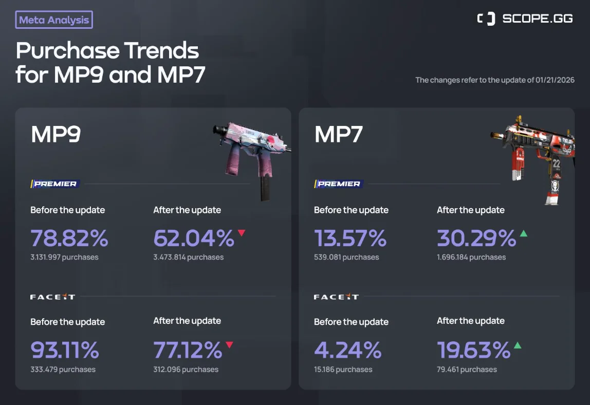mp9 vs mp7 which is better